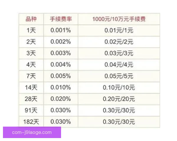 巴塞罗那利用物业抵押收益筹集资金推动城市发展