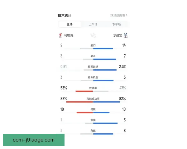 英超门将出击时机选择成功率与比赛结果关联分析数据驱动视角下的战术价值 英超门将出击时机选择成功率与比赛结果关联分析数据驱动视角下的战术价值