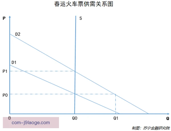动态票价执行难度，面临市场与球迷双重考验